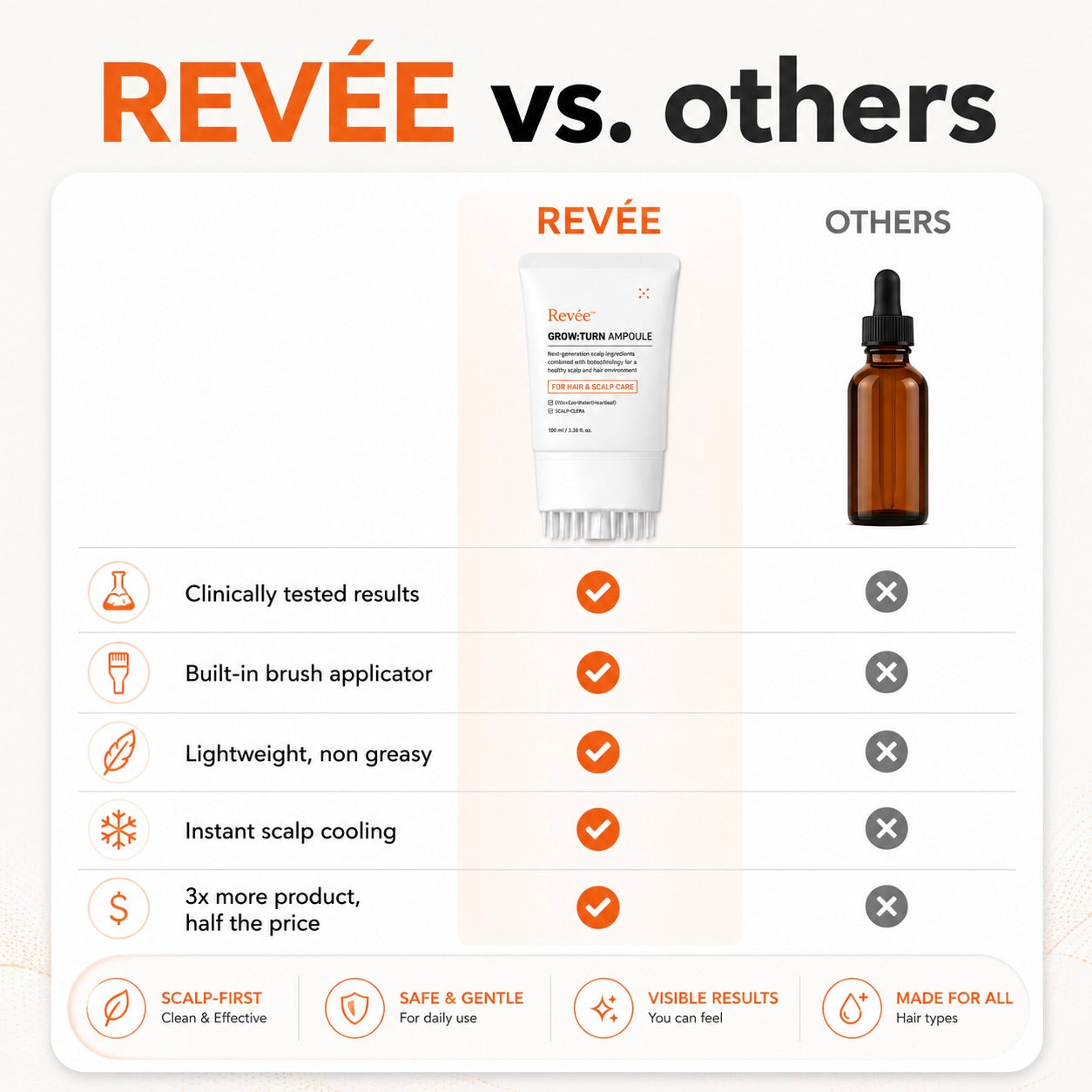 Revée Hair Growth Serum