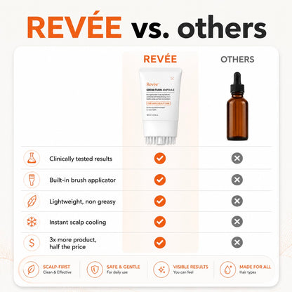 Revée Hair Growth Serum